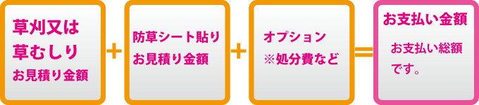 草刈お見積り金額