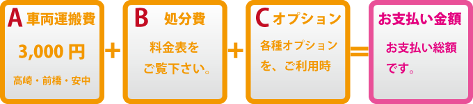 お支払い金額算出方法